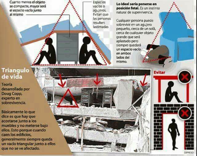 #ATENCIÓN 🚨🚨Durante un sismo debemos activar el plan familiar o laboral de emergencia, seguir las rutas de evacuación.