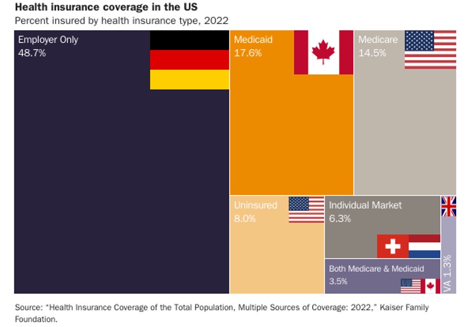 INESSinstitute's tweet image. Americké zdravotníctvo je omylom považované za voľnotrhový model. V skutočnosti je aj tento systém pevne v regulačných rukách štátu. 

V akých a ako to prispieva k dramatickému rastu cien zdravotníckych služieb?

Dozviete sa to v rozsiahlom a detailnom komentári amerického…