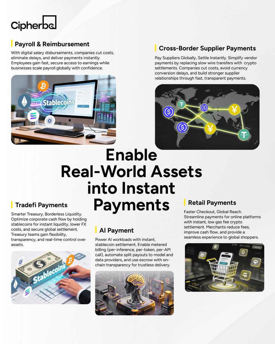 CipherBC's tweet image. 💼 The global economy runs on payments, but rails are slow, costly &amp;amp; fragmented.

CipherBC’s Digital Operating System (DAOs) reimagines business payments through tokenization:

Cross-Border Payments: Instant settlement across currencies.

Trade Finance: Smart contracts cut delays…