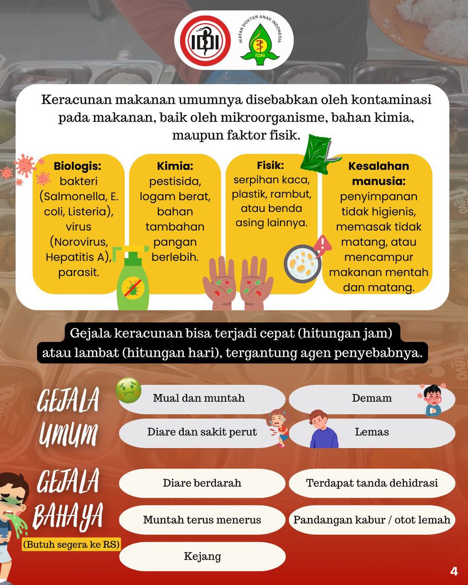 Food Safety (Keamanan Pangan): Kunci Makanan Aman untuk Anak

Makanan sehat bukan hanya soal gizi, tapi juga soal keamanan pangan. Jika tidak diolah dan disimpan dengan benar, makanan bisa menjadi sumber keracunan.