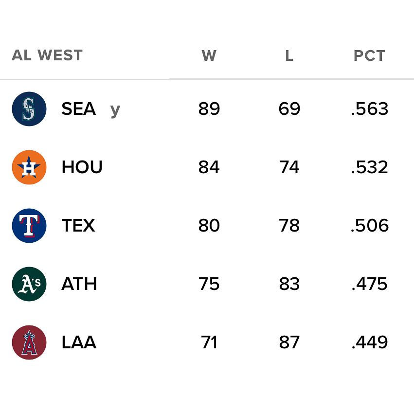 View from the top. #SeizeTheMoment