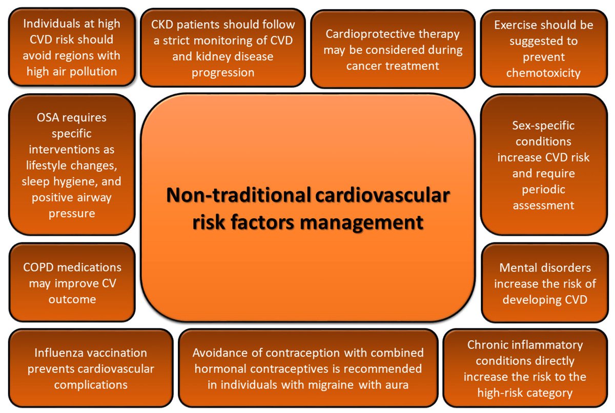 Non traditional risk factors are major components of the #ResidualRisk. For more information, link : mdpi.com/2308-3425/12/5…