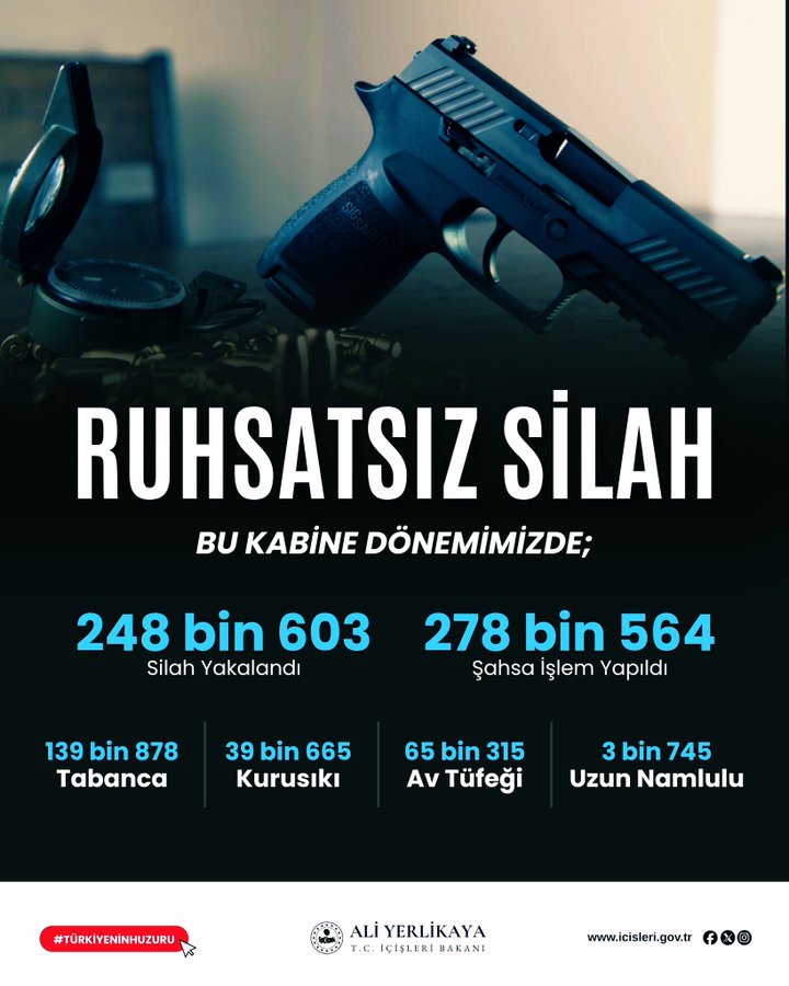 A handgun prominently displayed in the foreground. Text overlay includes "RUHSATSIZ SİLAH" in large white letters, numbers like "248 bin 603" and "278 bin 564," and smaller text listing items such as "Tabanca" and "Kurusıkı." The logo of Ali Yerlikaya and a website URL are visible at the bottom.