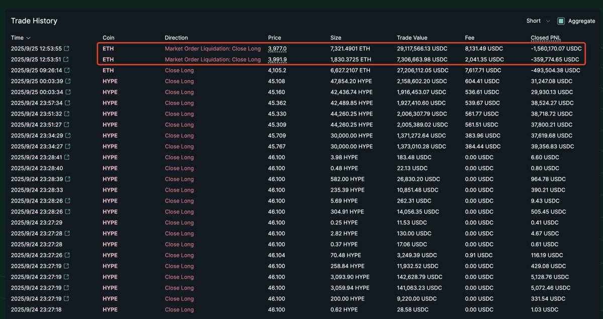 Trade history screenshot showing ETH liquidations and HYPE position closures