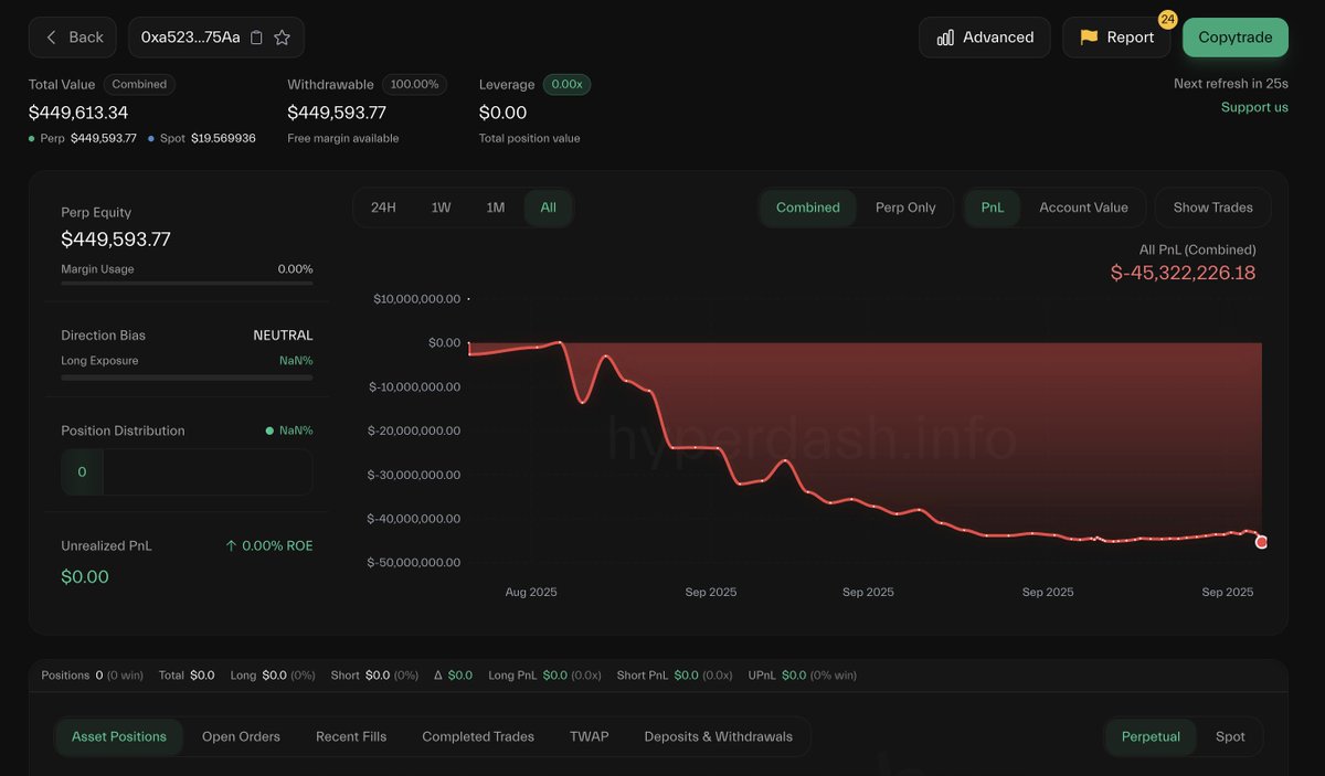 Hyperliquid dashboard displaying massive $45M PnL loss