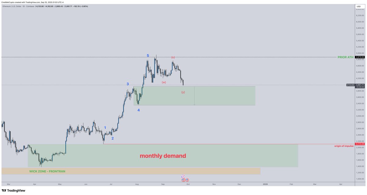 CrediBULL Crypto tweet media