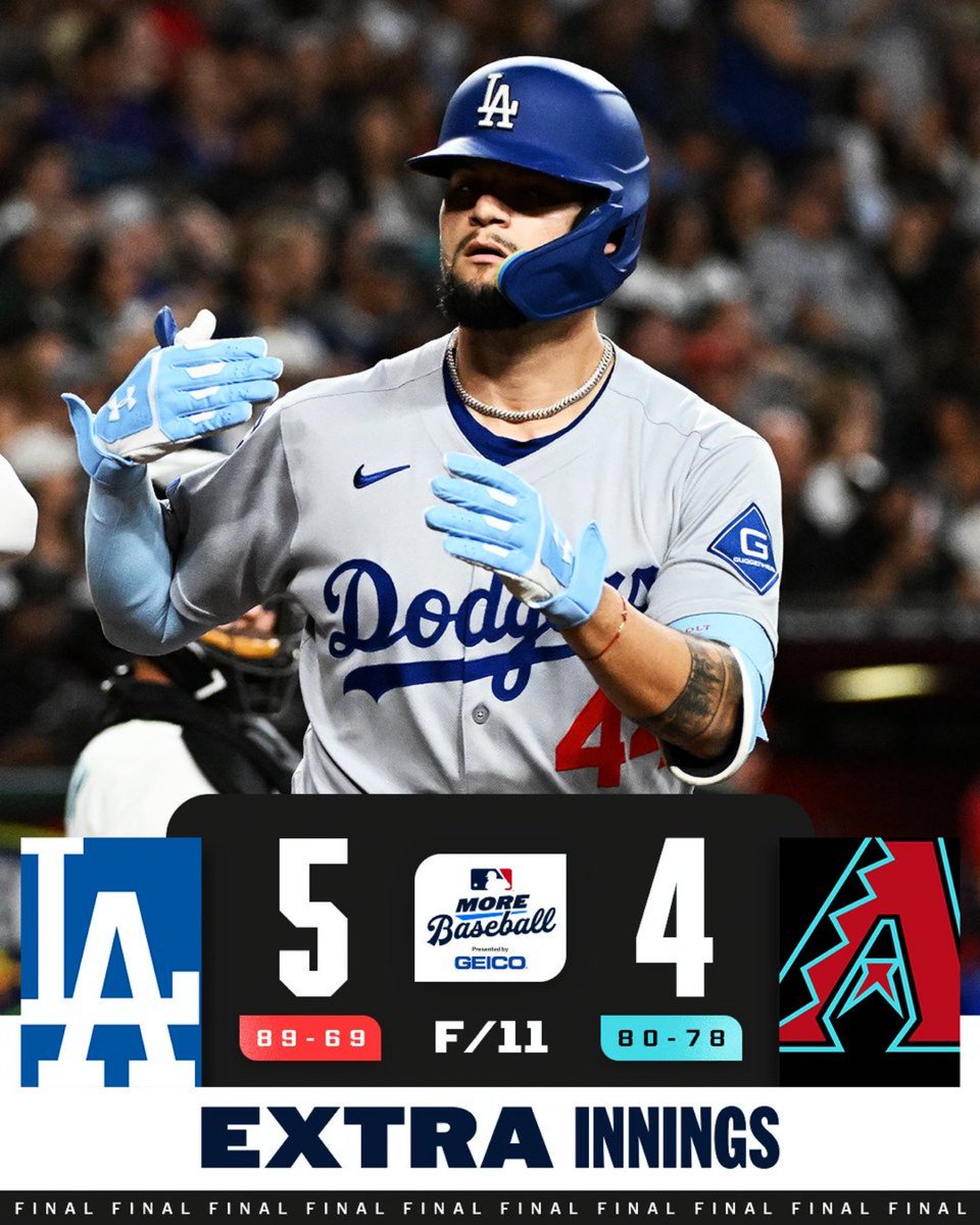 DodgersLakers's tweet photo. The #DODGERS lower their magic number to clinch the NL West to 1 with a win in extras! #BeatAZ 💙⚾️🐍🏊♂️ https://t.co/vPIX6JAXHX