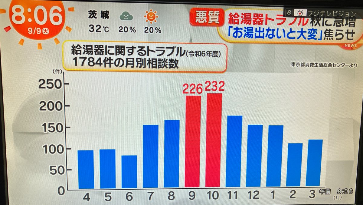 購入勧誘▷▶コメントお願いします 情弱返上？悪玉ちゃん！フィッシング詐欺メール情報 on X