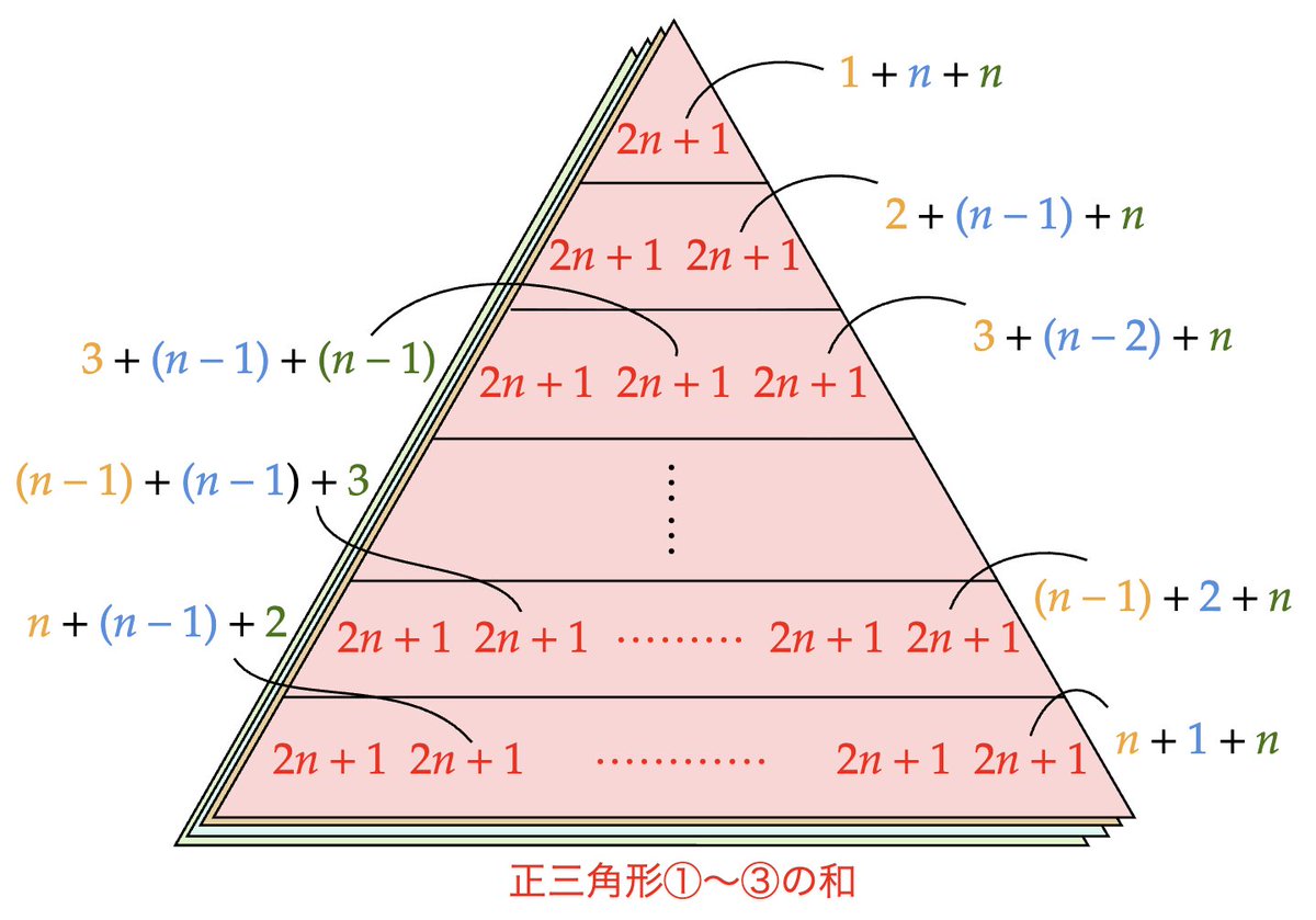 Σの公式に関する記事を作成中です。