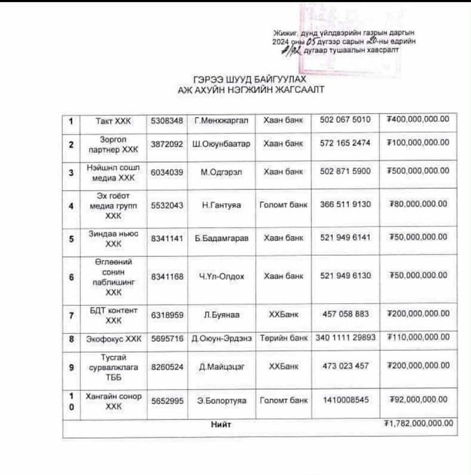 Шинэ хоршоо хөдөлгөөнийг сурталчилах хэвлэл мэдээллийн хэрэгслүүд өнөөдөр Дамарбаясгаландаа өрөө төлөх байх. Сайн хараад аваарай.