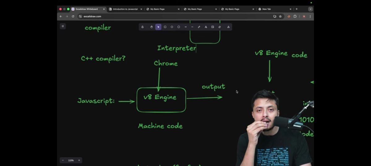 Pawan_5564's tweet image. 🚀 Day 16 — Intro to JavaScript

First step into JS

✨ Learn why JS is needed
✨ JS = Interactive websites
✨ Browser , V8 engine 

#DefenceChallenge #WebDevelopment #JavaScript