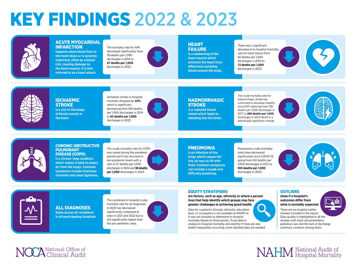 National Office of Clinical Audit tweet media