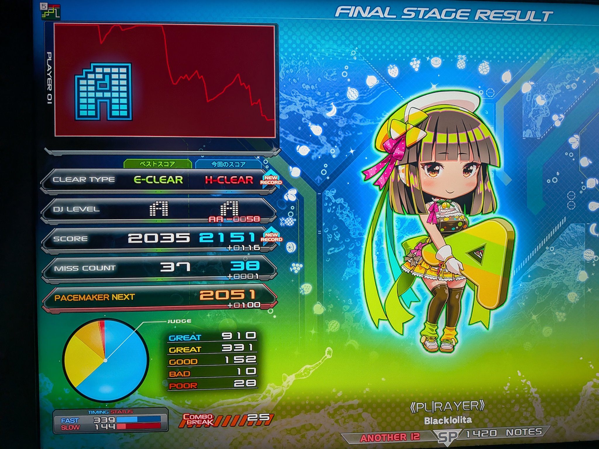 ◤にーた◢ どねこ on X
