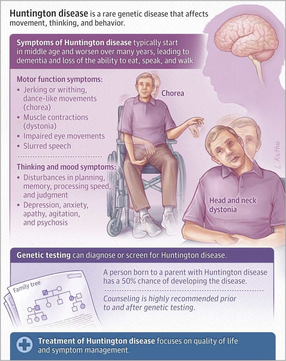 لأول مرة في التاريخ #العلاج_الجيني يحقق إنجاز في تقليل تقدم مرض هنتنغتون و ذلك باستخدام تقنية ال microRNA 🧬🧠

bbc.com/news/articles/…

Preliminary but promising gene therapy shows 75% reduction in Huntington's disease progression

abcnews.go.com/Health/prelimi…