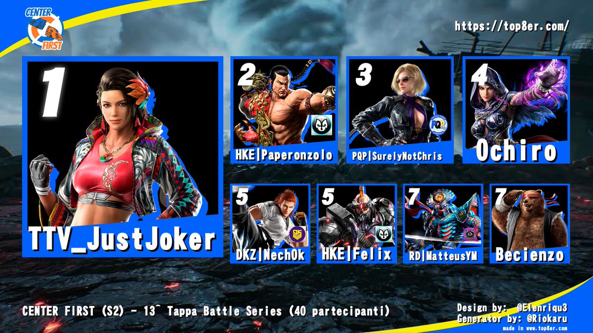 Ecco la top 8 di ieri sera , 13^ tappa Season 2 del Center First - BATTLE  SERIES ⚡️
40 partecipanti 

Complimenti a JustJoker per la Vittoria!!

Grazie a tutti del supporto come sempre!!🫶
Appuntamento ad Ottobre con le ultime due Tappe della Season (15 e 22 Ottobre)