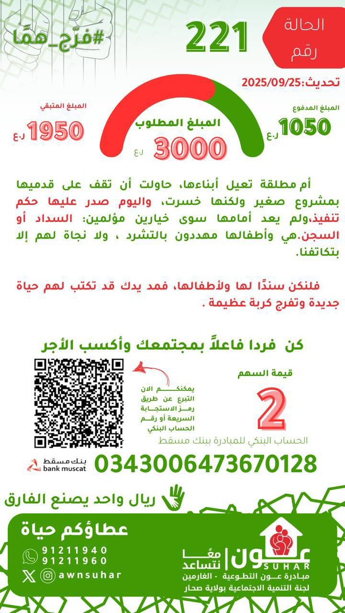 awnsuhar's tweet photo. تحديث ٢٥/ ٩/ ٢٠٢٥م
الحالة رقم: ٢٢١
المبلغ المطلوب: ٣٠٠٠ ريال
المبلغ المتبقي ١٩٥٠  ريال

أم مطلقة تعيل أبناءها، حاولت أن تقف على قدميها بمشروع صغير ولكنها خسرت، واليوم صدر عليها حكم تنفيذ، ولم يعد أمامها سوى خيارين مؤلمين: السداد أو السجن.

هي وأطفالها مهددون بالتشرد

عطاؤكم حياة https://t.co/7Nxw1khG6J