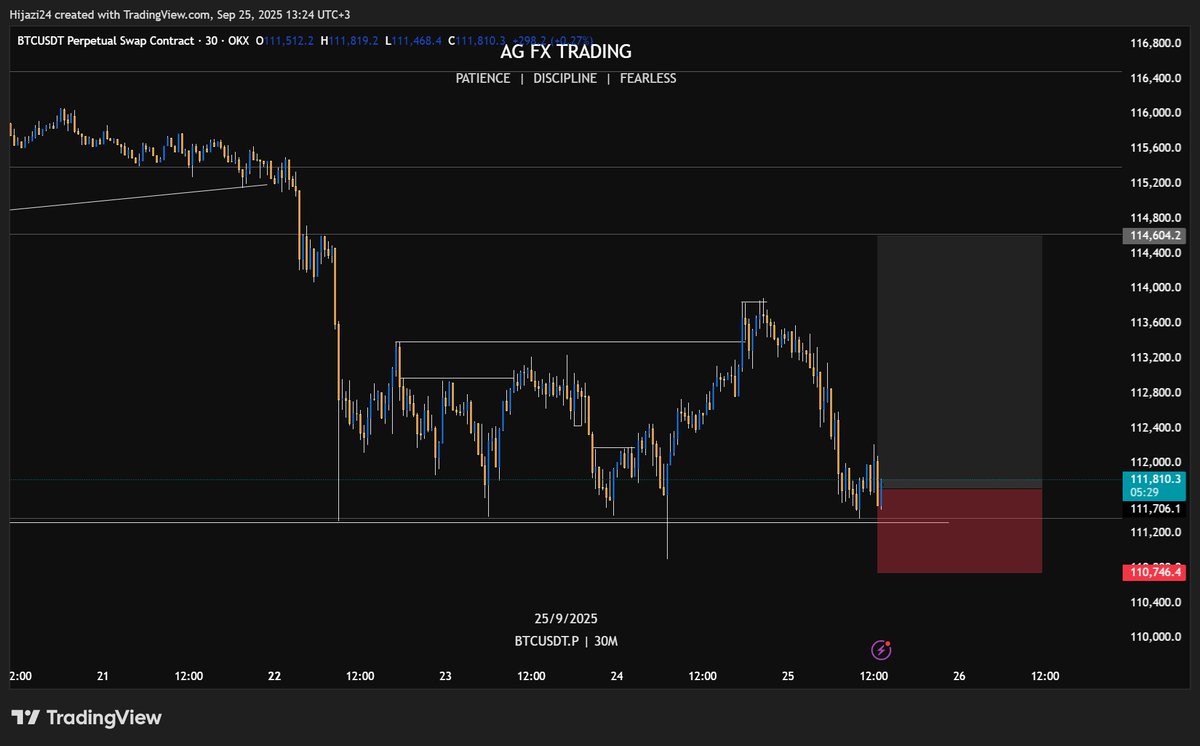 TRADE #3 
SEND $BTC OR WE ARE FU&amp;KED 
CHALLENGE OF TURNING 192$ TO 1920 $