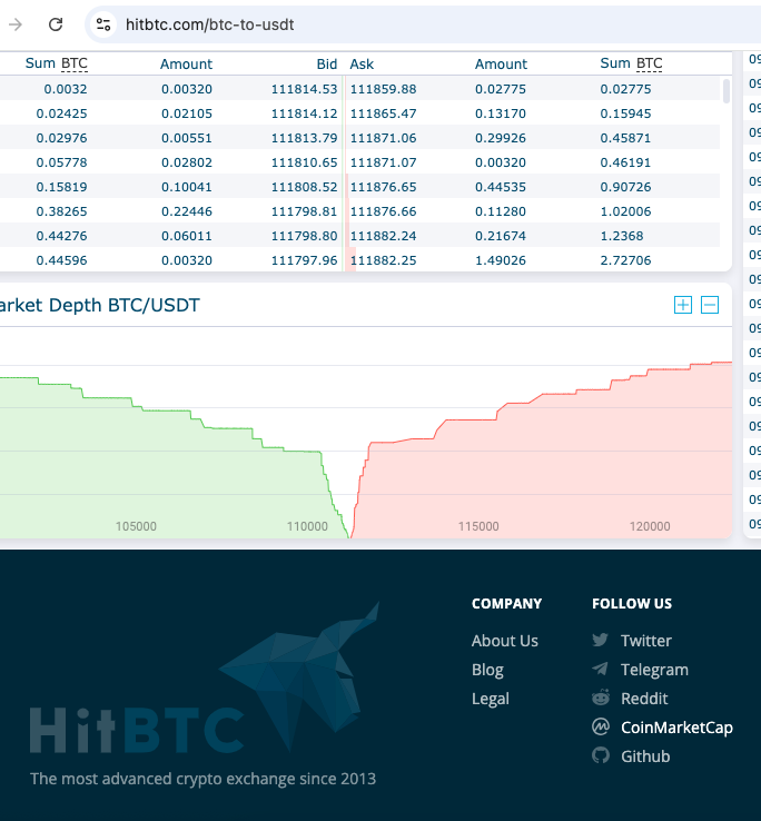 HitBTC tweet media