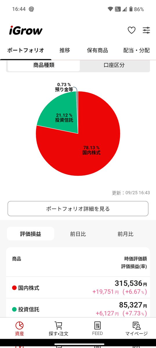negico24's tweet image. 【1日1株投資】
9/25(木)
NF日経高配当50(1489) 出来ず
えー…私、大きな過ちを犯してしまいました~ 注文を指値で入れて成立しませんでしたぁ😭 明日、注文します。
そんな中、
㊗️ 資産評価額合計 40万円達成🎉
年内50万、なんだか行けそうな気がするぅ~♪
#投資1年生 #高配当株 #投資信託