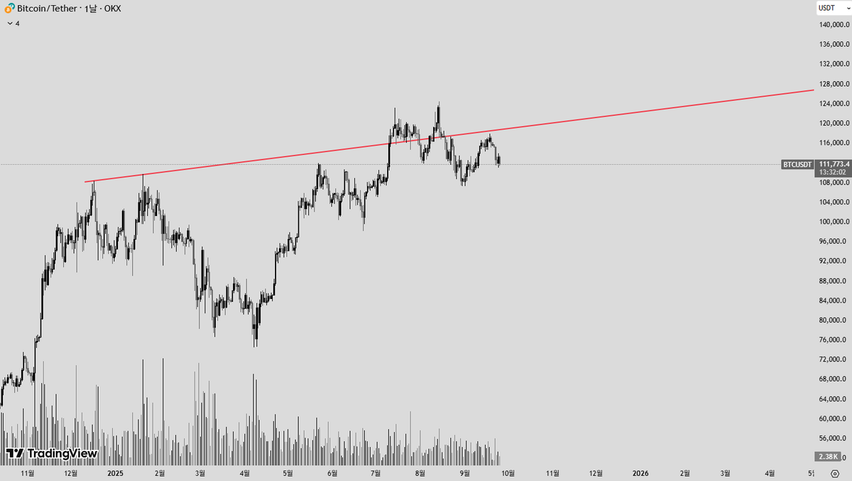빗썸코인추적[구글도배,구글찌라시 텔 𝐒𝐄𝐎𝟗𝟐𝟏]OTC장외거래.wcu