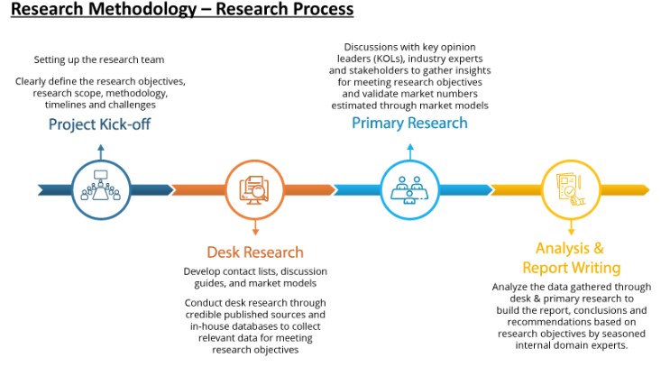 industryinsigh's tweet image. 🌐 Global Reconciliation Software Market Overview (2024–2032)

💰 Market Size (2024): USD 2.01 billion
📈 Growth Projection: From USD 2.30 billion (2025) ➝ USD 6.44 billion (2032)
🚀 CAGR (2025–2032): 15.8%

fortunebusinessinsights.com/reconciliation…

#ReconciliationSoftware #FinTech