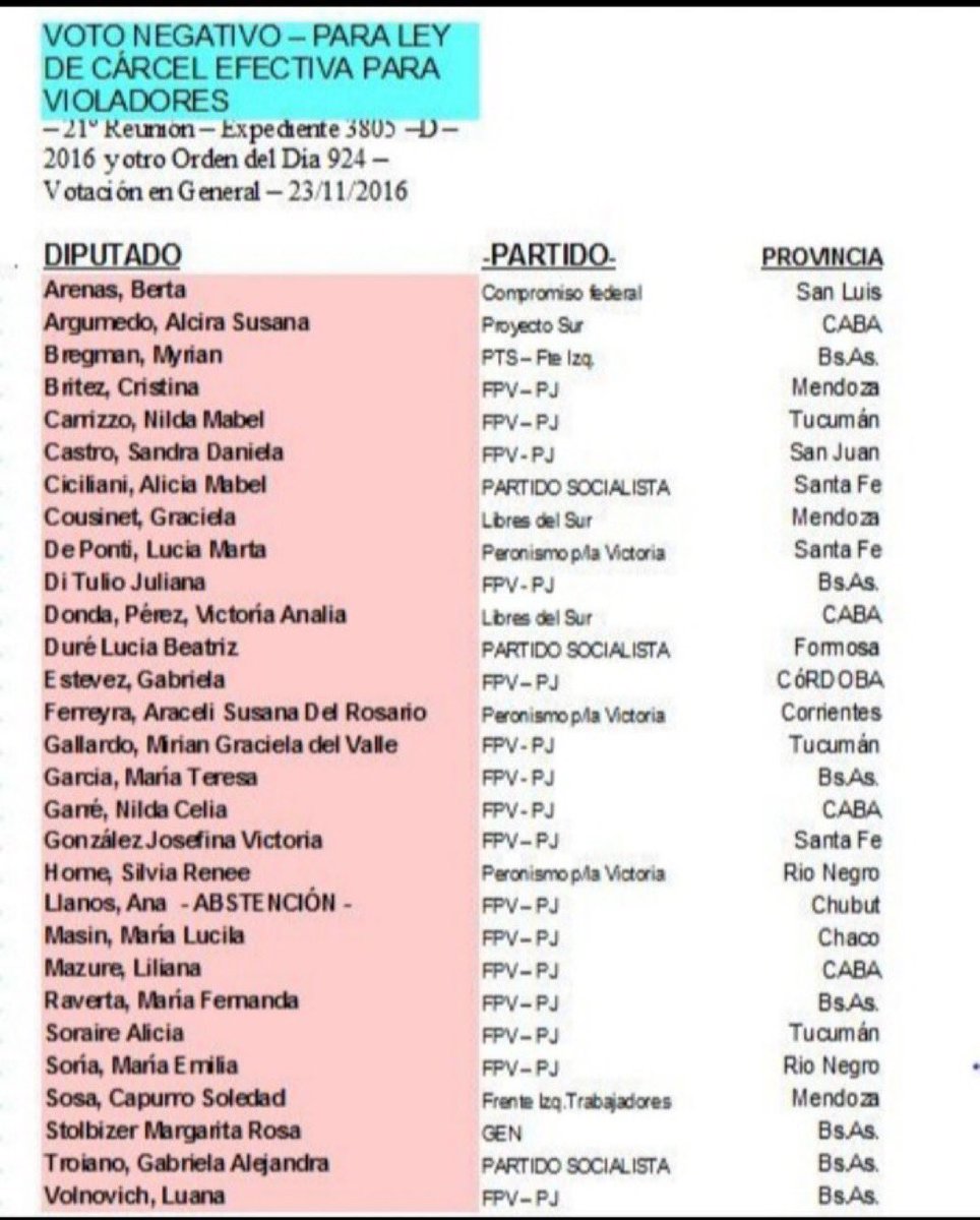 <a href="/myriambregman/">Myriam Bregman</a> Cárcel efectiva para violadores...
Votaste en contra @miriambregman 👇 muy feo...