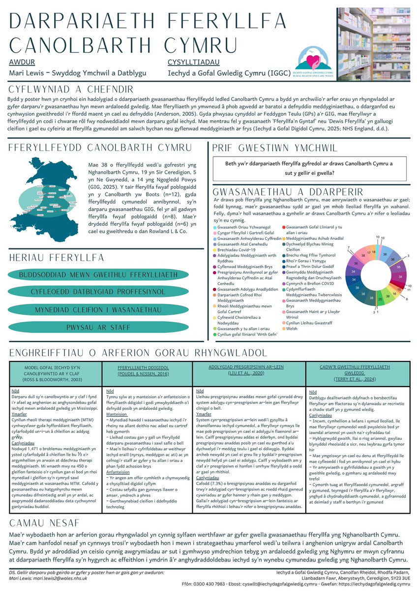 #DiwrnodFferylliaethYByd
Heddiw rydym yn dathlu'r rôl hanfodol y mae fferyllwyr yn ei chwarae wrth wella iechyd a lles yn ein cymunedau!

Mae poster gan IGGC yn crynhoi adolygiad o ddarpariaeth fferylliaeth yng Nghanolbarth Cymru, gydag enghreifftiau o arferion gorau rhyngwladol.