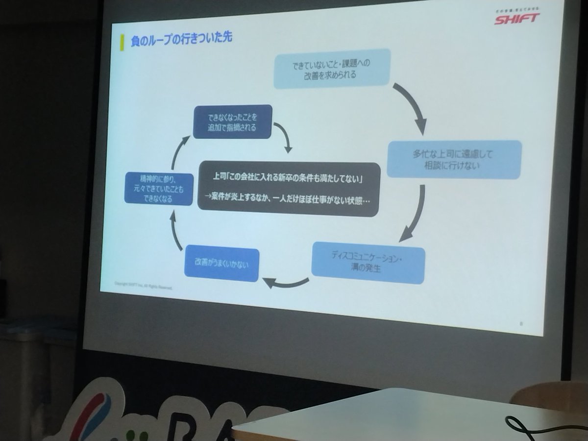 superkojochou's tweet image. 2人目はSHIFTの田代さん。辛い新卒社会人スタート…
私の持論の「世の中のうまくいかないことは大体コミュニケーション不足」と一致。
思い込み・慢心をなくし、素直であれば思考が整い、結果技術力アップ等に繋がるというお話。
初めて大人数の前で話しているとは思えない素晴らしい内容！

#DevKan