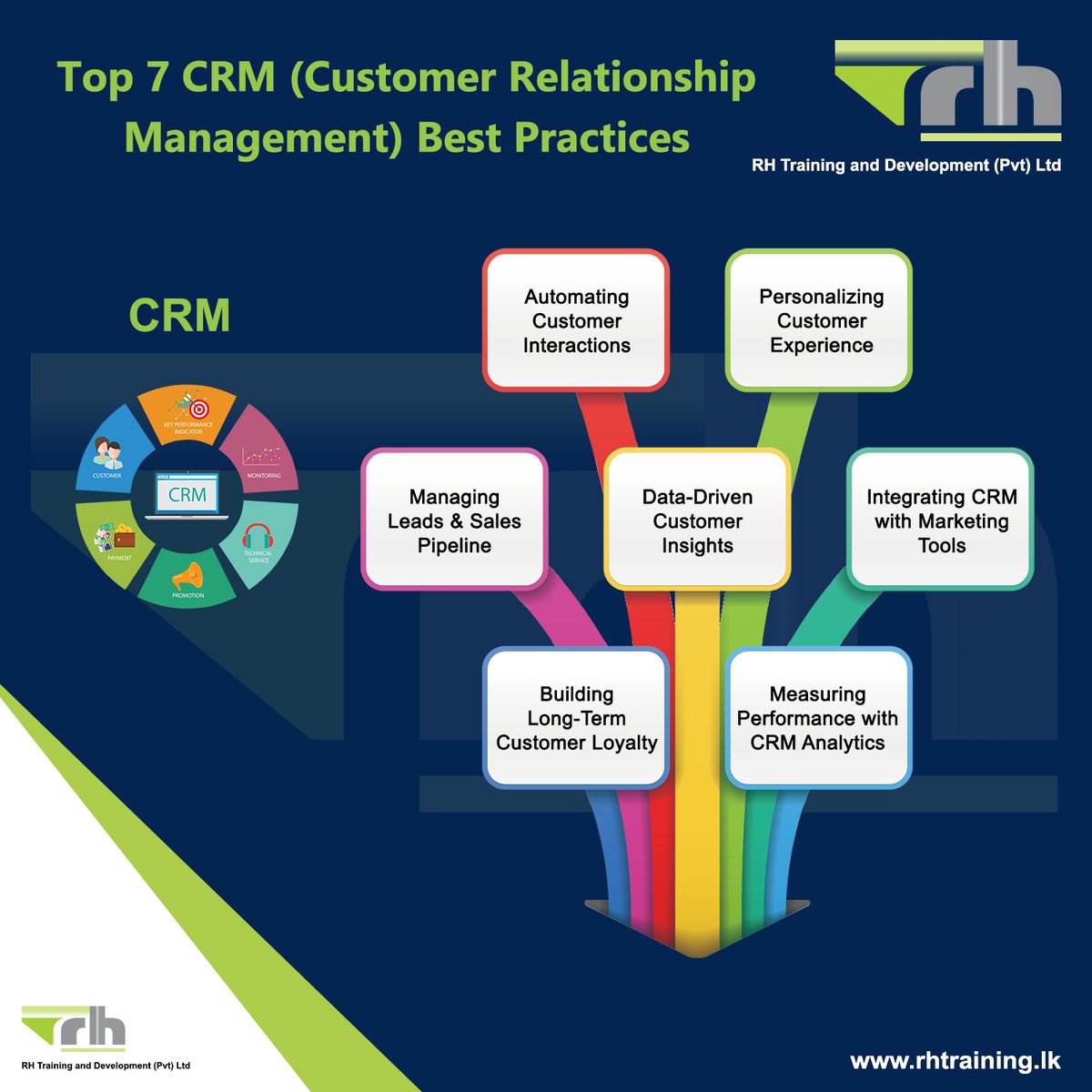 RHtraining's tweet image. Top 7 CRM (Customer Relationship Management) Best Practices 🌟
Visit rhtraining.lk/programmes for more details on upcoming Training sessions
Pubudu Perera - 0775200333
#trainingprogramme #training #rhtraining #corporatetraining