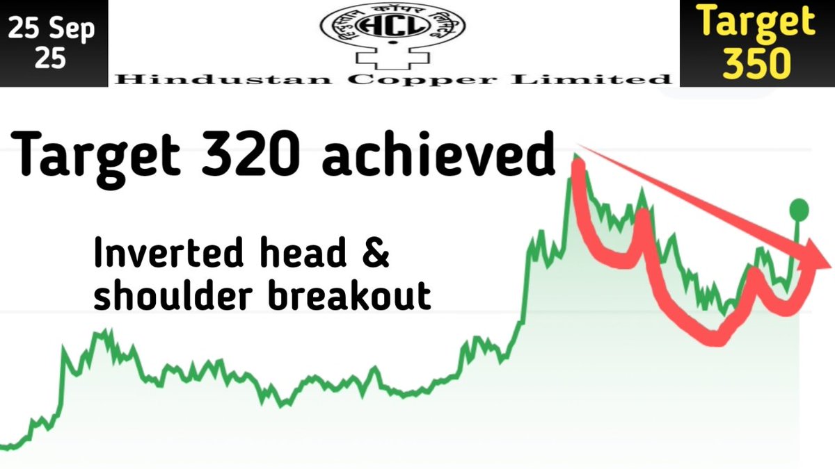 HINDUSTAN COPPER 
Youtube channel name: Indian Stocks chart

Below is just thumbnail of YouTube 
video you can watch full video on YouTube

For trading or Investment contact 8950674017
youtu.be/atPn145anWY