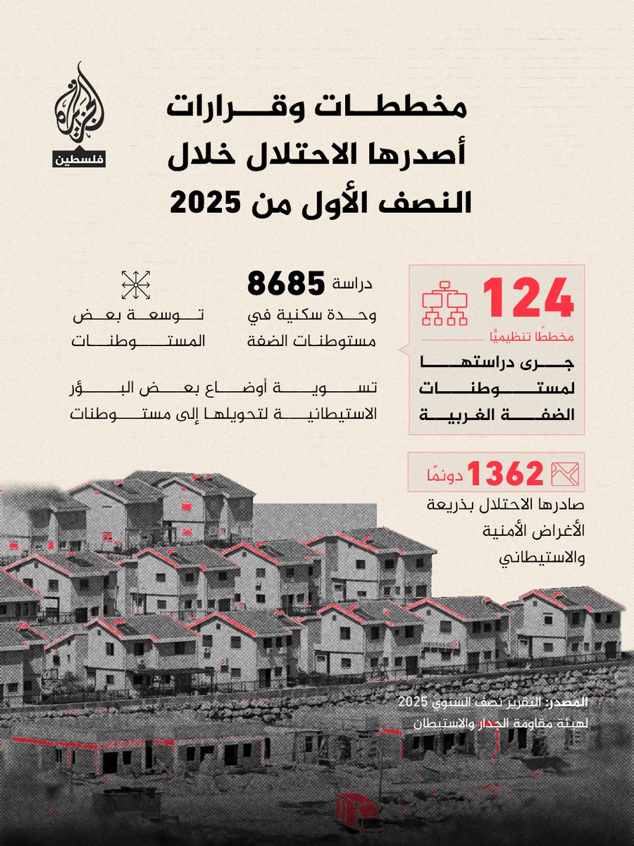 بالأرقام.. أهم ملامح التغول الاستيطاني في الضفة الغربية