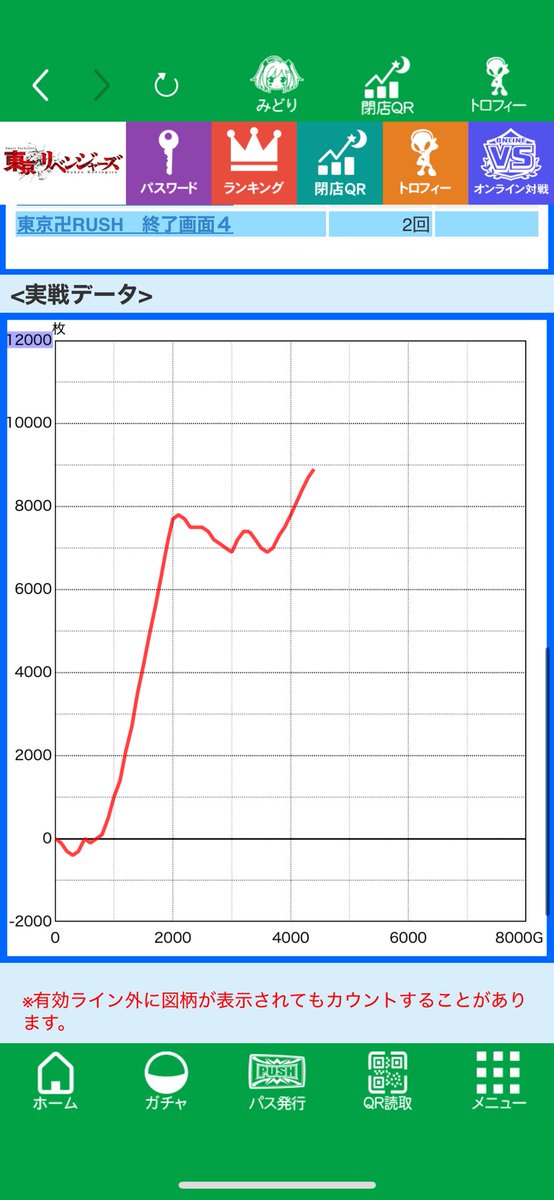 久しぶりに宇ハリ行って打ってみたかった東リべ座ってみたらいっぱい出てくれた🥲ありがとうございます🙇‍♀️いっぱい出たので帰ります🐸設定はよく分からなかった😂