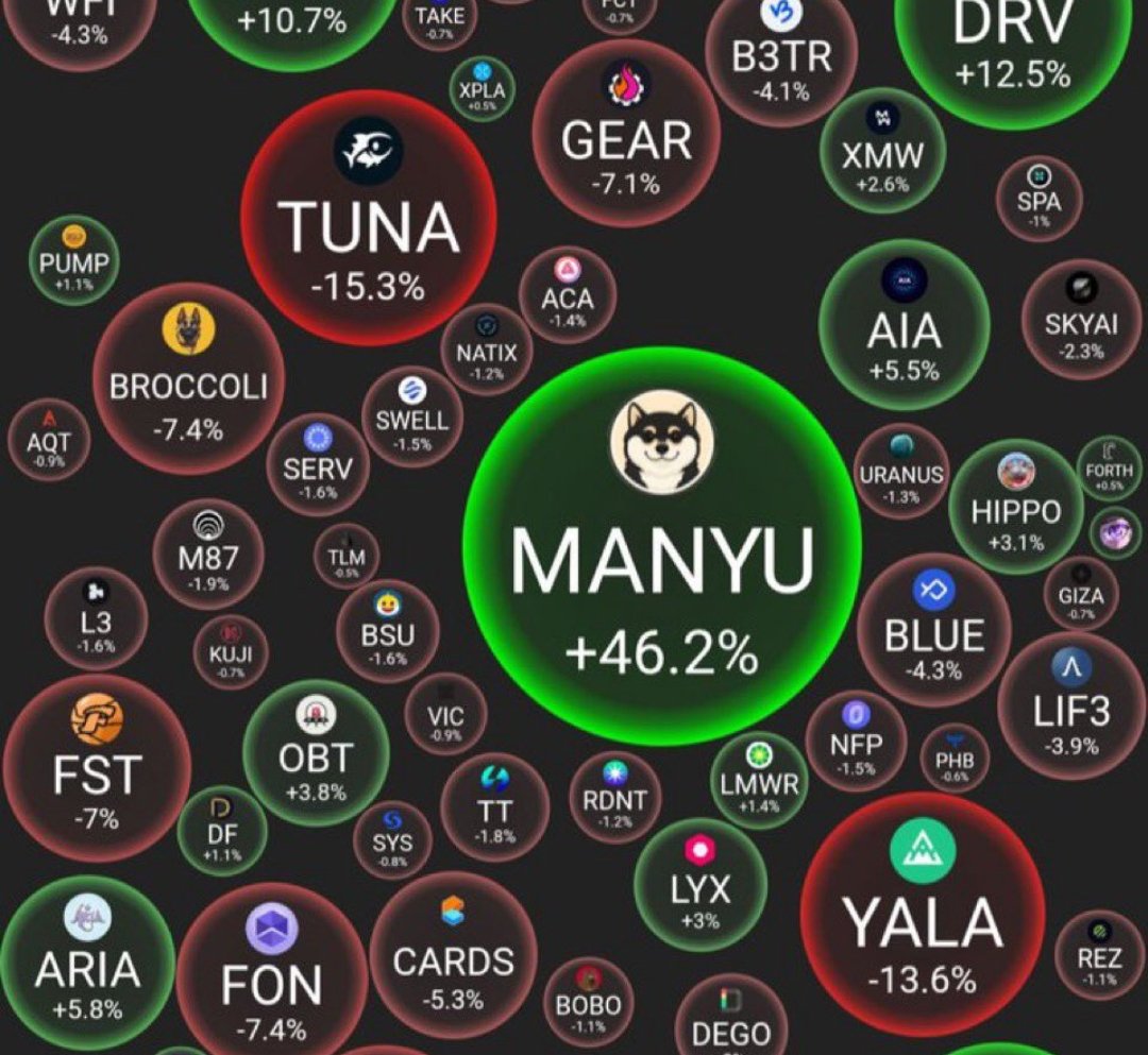 gotta check this out! $MANYU really proves it existent🐾 bullish 👀🔥