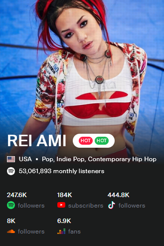 viberate's tweet photo. 527.2M Spotify streams in 30 days. 80M+ from “Golden” and “How It’s Done” in just 7 days. REI AMI is surging fast. See the stats: https://t.co/RjolBFTGeD https://t.co/xKCNGq19rr
