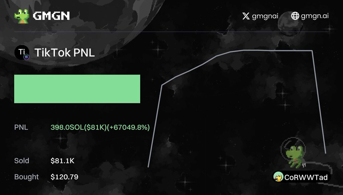 BlackhatPNL's tweet image. $TikTok(TikTok)
gmgn.ai/sol/token/rLkf…
🚀 TX Pnl 67K%
💰 Profit $81K
💳 CoRWWn...oTad
#CryptoTok #HashtagGenerator #TikTokTrends #SocialMediaMarketing #ViralContent