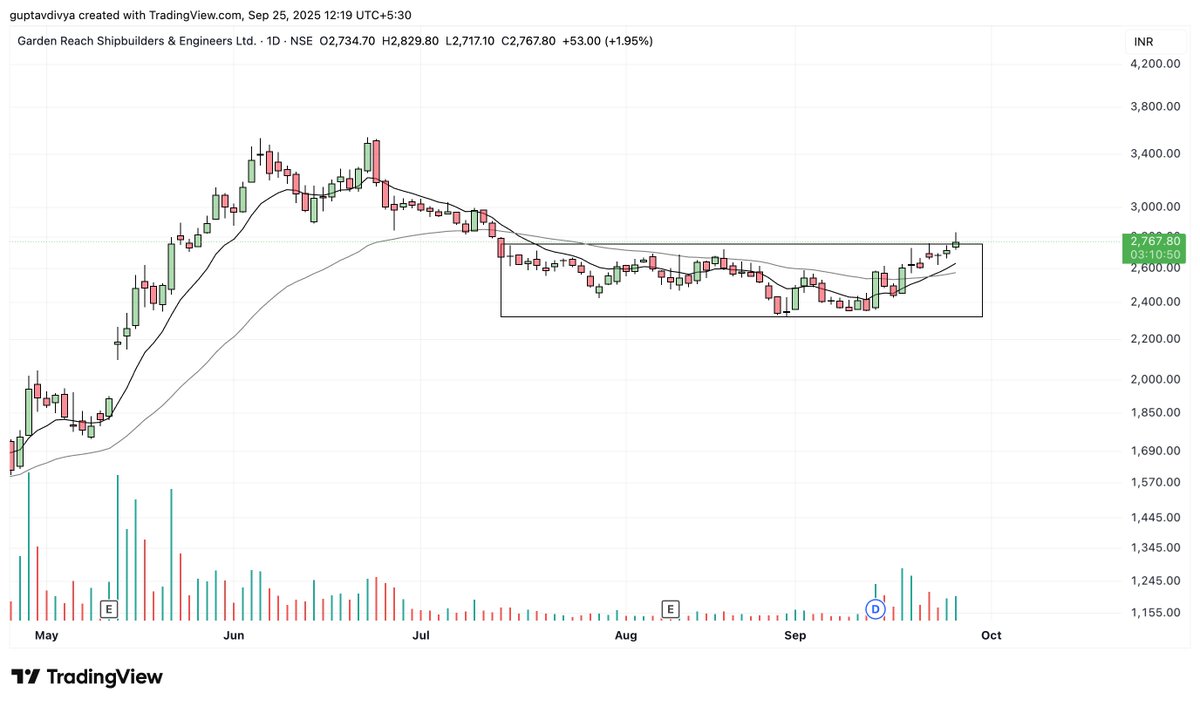 Tradetalkss's tweet image. #GRSE 

Coming out of a long term consolidation. 

chat.whatsapp.com/I8kqnuQtPjcCBy…