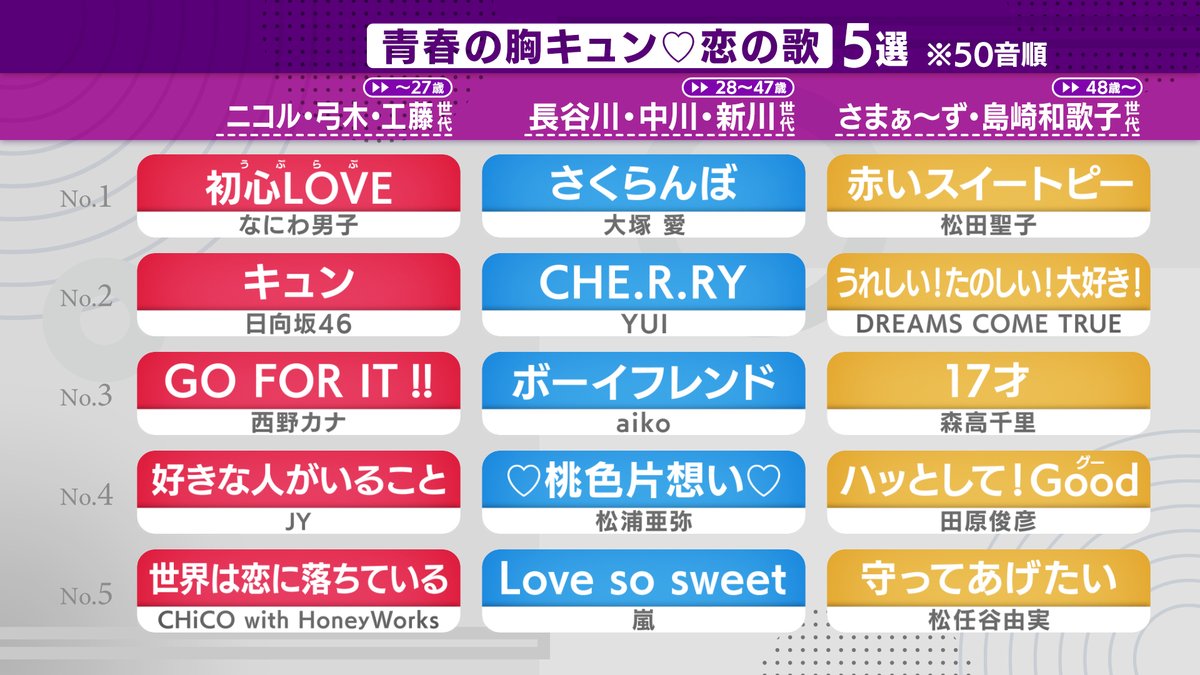 Aぇ! group なにわ男子 情報まとめ (@naniwa_a_info2) / X