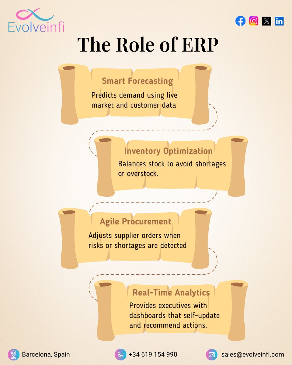 Evolve Infi tweet media
