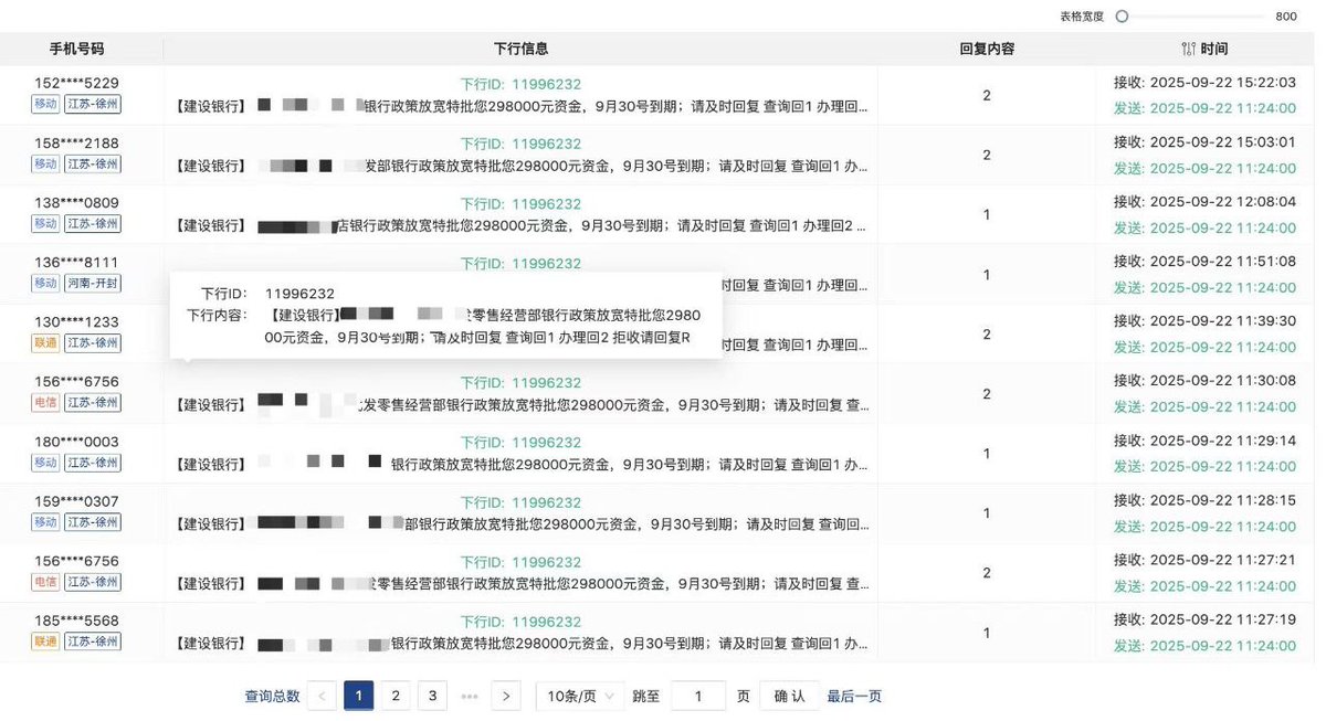 50%以上的优质[太阳]助贷行业获客利器[拳头]