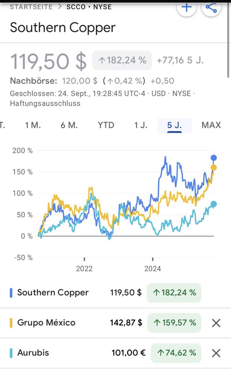 Aurubis sieht produktiv aus 🫣