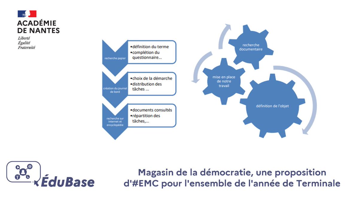 [Scénario pédagogique #Édubase]
 ☑️ Magasin de la démocratie, une proposition d'#EMC <a href="/acnantes/">Académie de Nantes</a> pour l'ensemble de l'année de Terminale 🗳️
☑️ Élaboration d'une vidéo dans le cadre d'un travail collaboratif et coopératif
edubase.eduscol.education.fr/fiche/22381