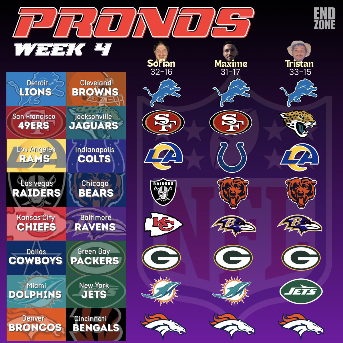 [PRONOS] #NFL Week 4

Pas mal d'incertitudes cette semaine
Quelles équipes vont réussir à s'imposer ? 

Dis nous tout ⬇️