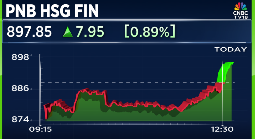 #CNBCTV18Market | #PNBHsgFin rebounds over 3% from the lows