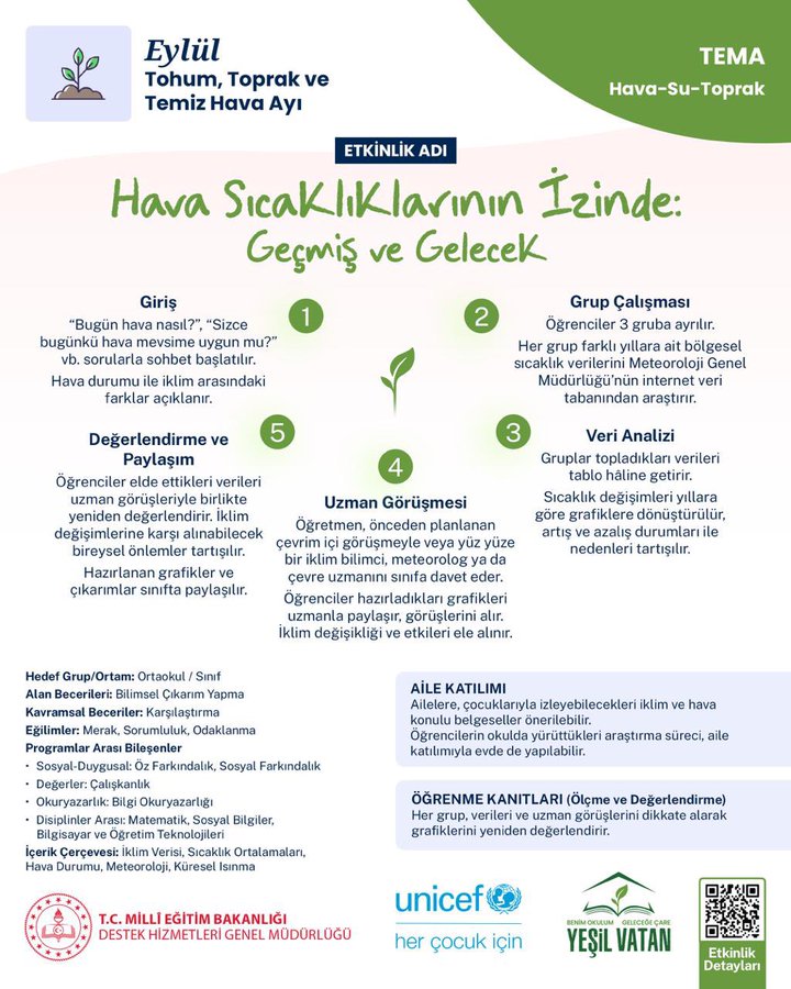A green background with a sprout graphic in the center. Text in Turkish reads "Hava Sıcaklıklarının İzinde: Geçmiş ve Gelecek" and includes sections titled "Görüş," "Grup Çalışması," and "Değerlendirme ve Öneriler." Logos for UNICEF and Yeşil Vatan are visible at the bottom, along with a QR code.