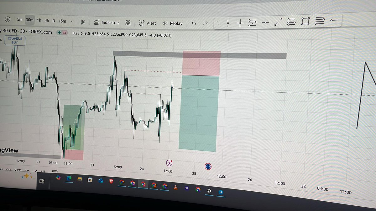 itzseedorf's tweet image. GER40 sell was worth the wait 😅