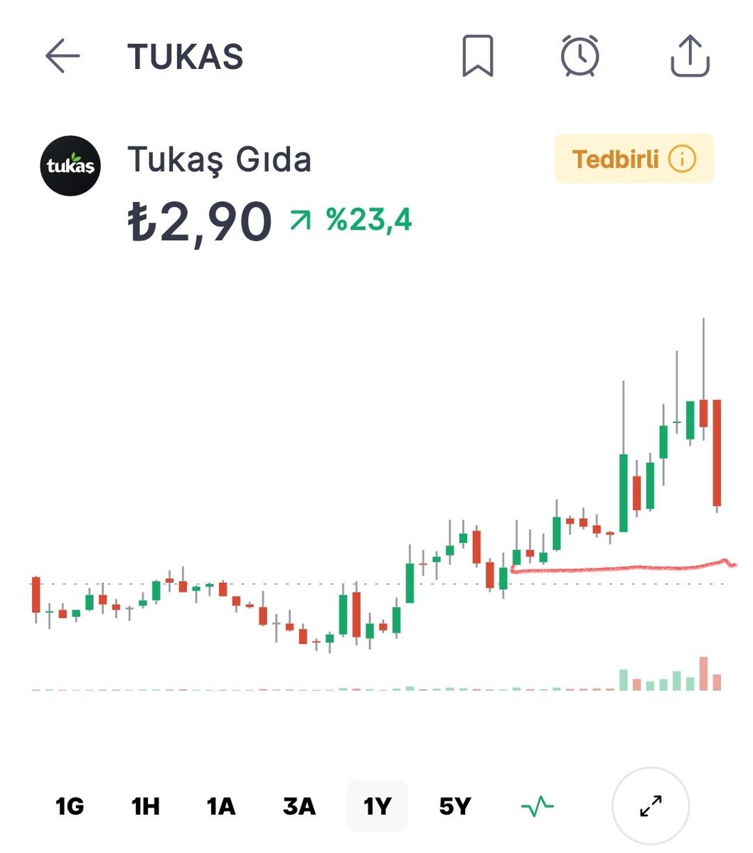 hesap_koin61119's tweet image. #tukas da alım için paraları hazırlıyoz beklemeye devam . Patron yavaş yavaş veriyor malı. 2.50 civarı tetiği çekecez  #borsa #bist #hisse