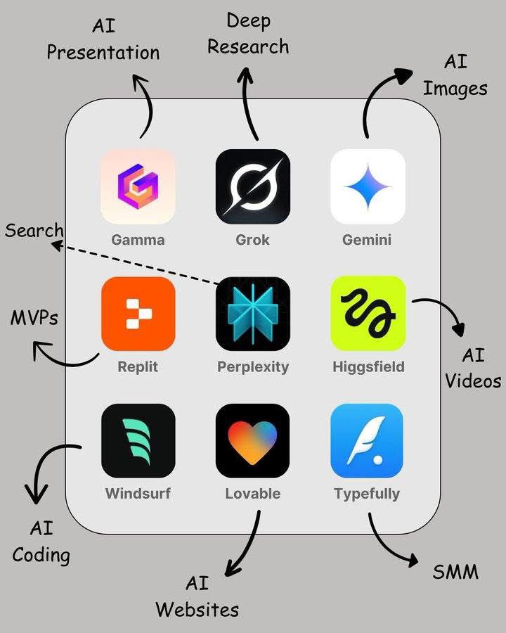 6 AI Tools That Feel Like Magic 

1/ lucyedit.ai 
Transform videos with simple text prompts. 

2/ akuma.ai 
Create anime art instantly with AI canvas. 

3/ animebuilder.ai 
Transform photos into anime art and generate images from text. 

4/