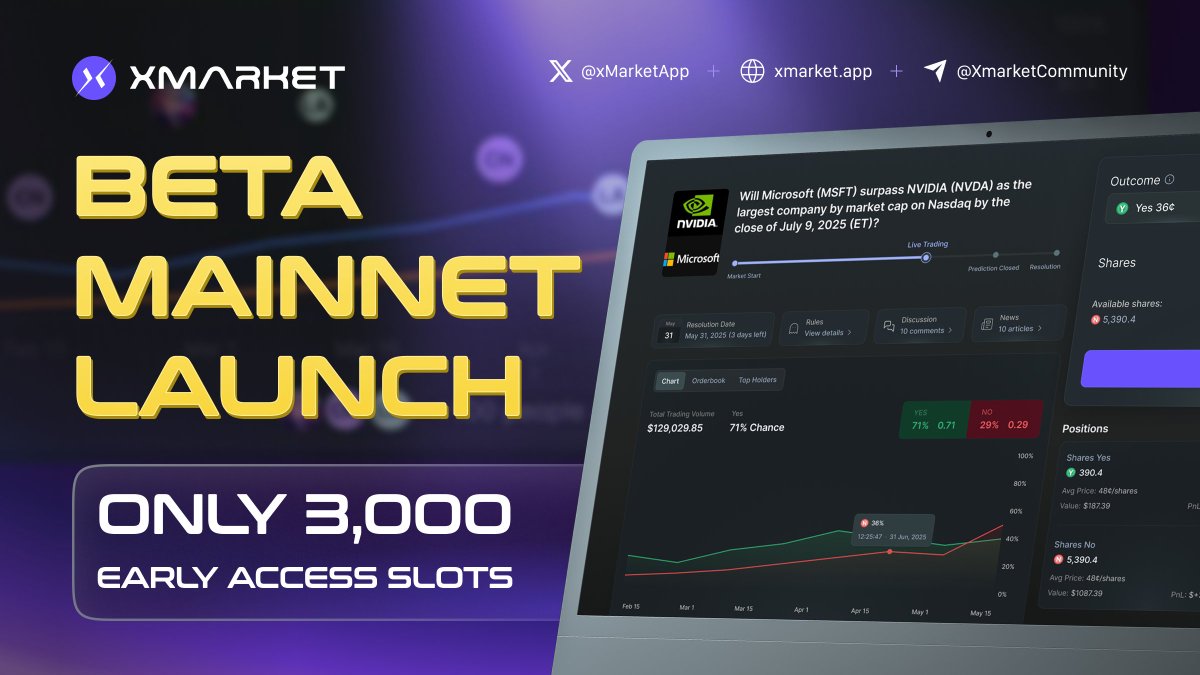 🚀Surprise lol. We’re live.

Xmarket Open Beta → prediction markets for sports, politics, finance, memes, and everything in between.

Trade the future → xmarket.app