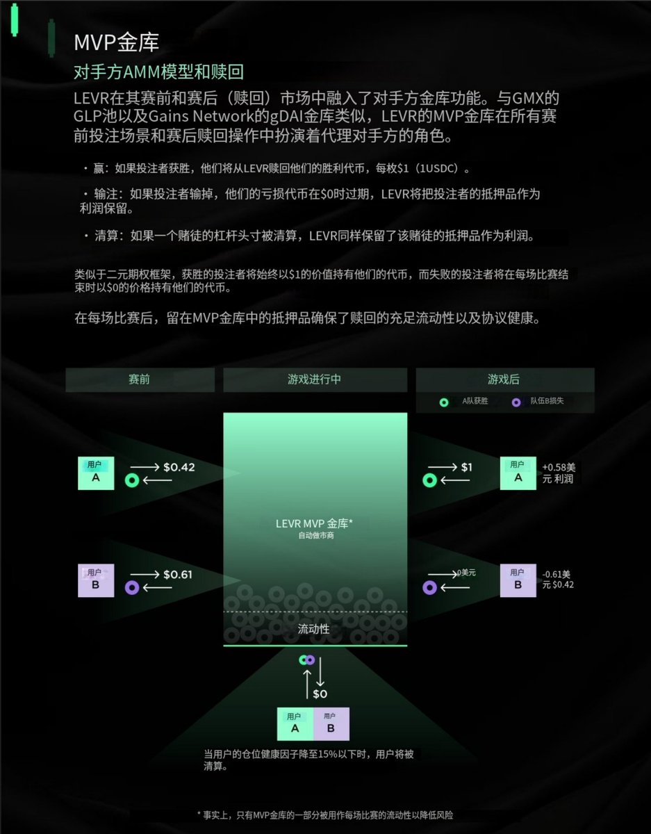 当体育竞猜遇上杠杆交易：<a href="/Levr_Bet/">Levr.Bet</a> 重新定义体育博彩

Levr Bet 融资 300 万美元，用于 Monad 上的杠杆体育博彩，由 Blockchain Capital 和 Maven 11 领投

什么是 LEVR？
全球首个杠杆体育博彩交易所 (SBEX)，将体育博彩的刺激与去中心化期权交易所的精妙策略相结合，彻底革新了体育博彩。
传统的