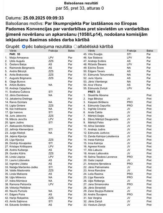 Mjā. Vai nav simboliski, ka tēma kurā Stabilitāte un Nacionālā apvienība ir vienprātīgi, ir vērsta pret sieviešu tiesībām?